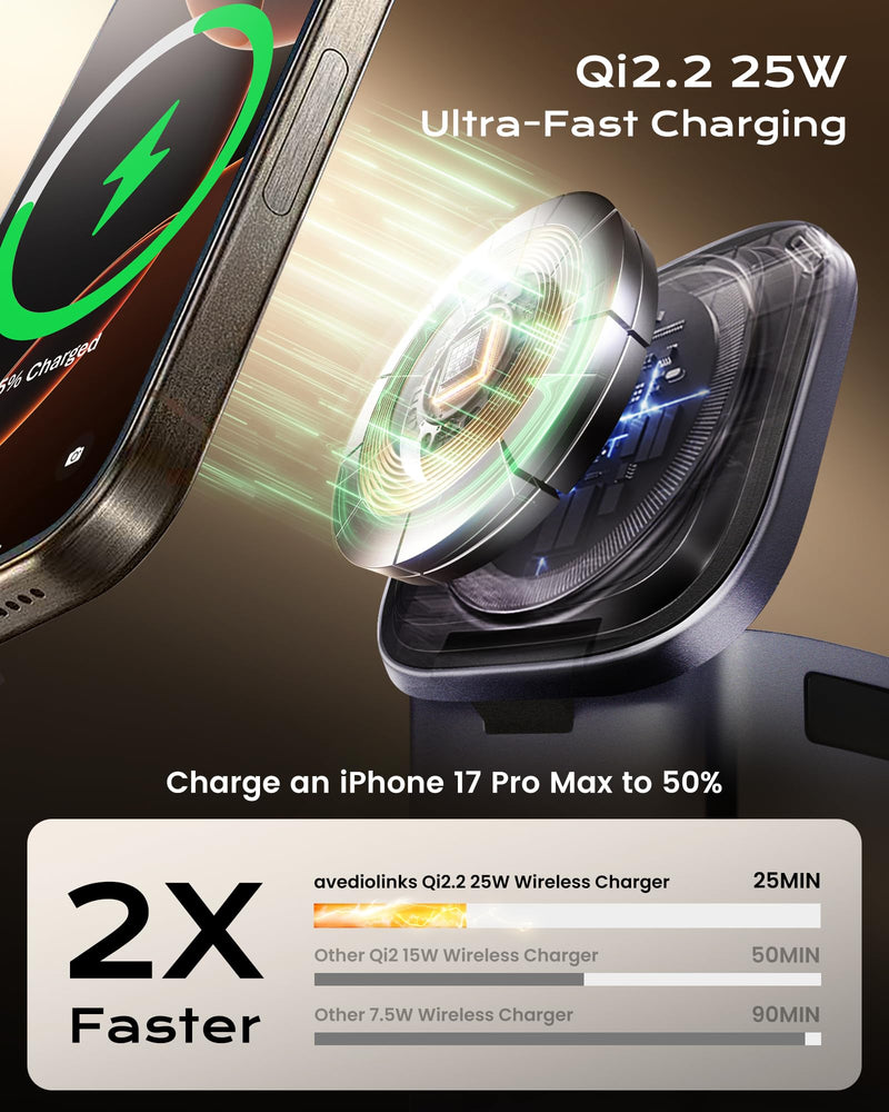 6-in-1 100W GaN Charging Station & 25W Qi2 Magnetic Stand for Apple/Samsung | With retractable USB-C cable. 25W magnetic Magsafe charge for iPhone 12-17 Pro Max/Air, Apple Watch, AirPods & Galaxy Watch Grey