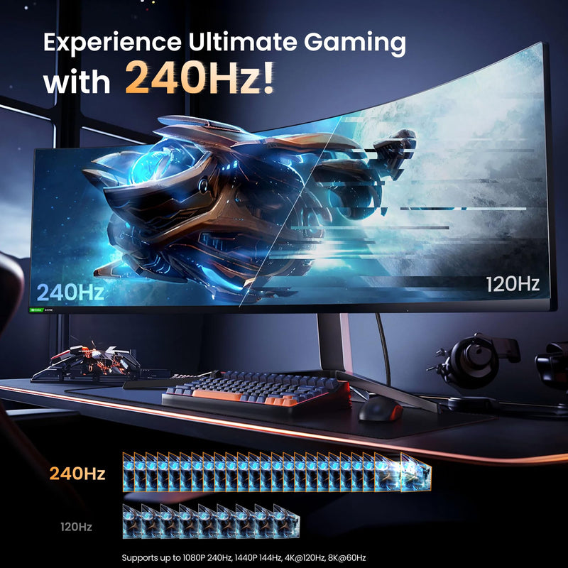 8K Display Port Switcher 2 in 1 Out, NEWCARE DisplayPort Splitter with Remote, DisplayPort Switch Supports 8K@60Hz 4K@120Hz DP 1.4, Display Port Switch Compatible with PC Laptop Monitor TV 8K@60Hz 2x1