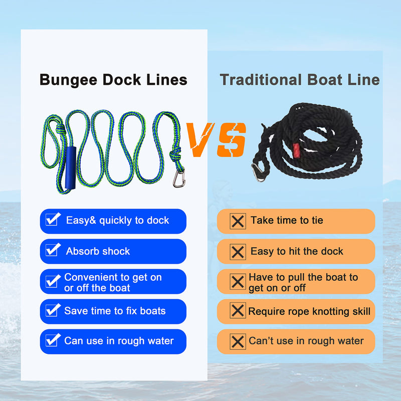 Docking Lines Rope Mooring Bungee - PWC Dock Rope 7FT 10FT 14FT with Foam Float for Personal Watercraft Kayak, Jet Ski, SeaDoo, Boat, Pontoon Bungee Docking Line Rope 0.39in 10ft 1pack