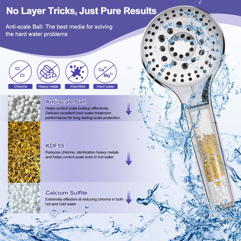 Filtered Shower Head with Handheld, High Pressure, 10 Spray Mode, Shower Head with Filters for Hard Water, Remove Chlorine, Reduce Dry Itchy Skin