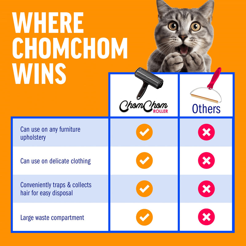 ChomChom Roller Pet Hair Remover and Reusable Lint Roller - Cat and Dog Hair Remover for Furniture, Couch, Carpet, Clothing and Bedding - Portable, Multi-Surface Fur Removal Tool (Black) Black