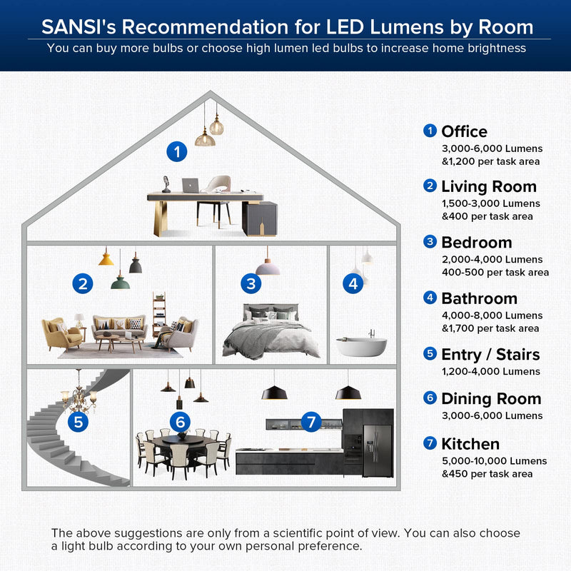 SANSI Upgraded 300W Equivalent LED Light Bulb, 5000 Lumens A21 Non-dimmable LED Bulb with E26 Base, 30W Power 5000K Daylight White Bright Light Bulb for Home Workshop