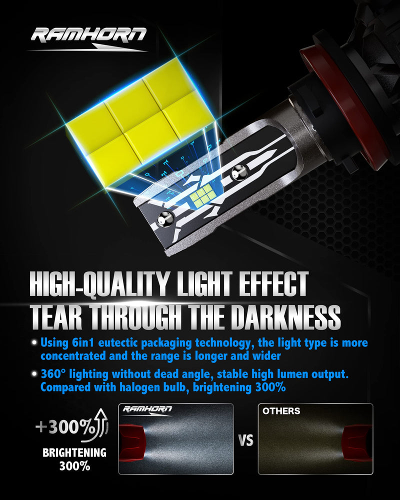 RAMHORN 9005 9006 Light Bulbs Combo, 300% Brightness Upgraded 6500K Xenon White Instant Plug-in Wireless Fog Light, Pack of 4 9005+9006