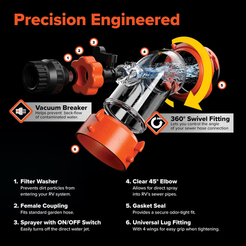 Camco Rhino Blaster RV Tank Rinser with Backflow Preventer RV Accessories for Toilet and Waste Tank Cleaning - Essential Camper Supplies for Odor Control and Sensor Maintenance - (39080) Without Gate Valve Standard Packaging