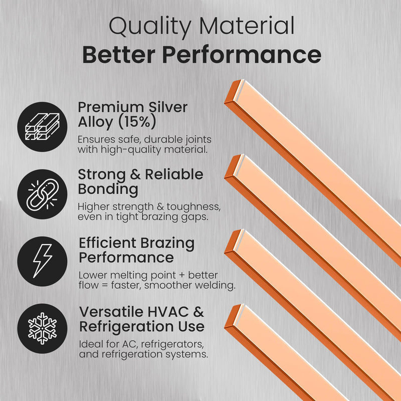 42 pcs Brazing Rods AWS BCuP-5 15% Silver Solder Phos Copper Brazing Alloy Flat Welding Rods 0.050"x1/8"x10" for HVAC, Refrigeration, and Industrial Applications 42