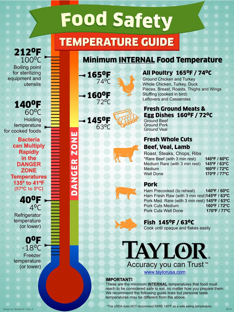 Taylor Digital Turbo Read Thermocouple Thermometer with Folding Probe, Yellow 1 EA