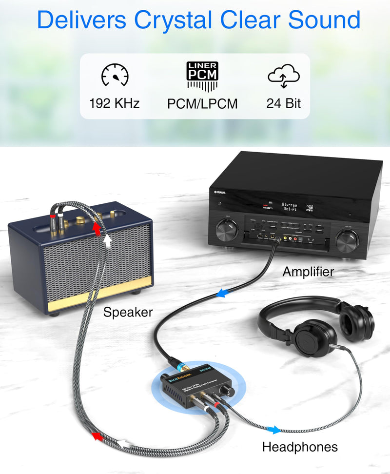 BlueRigger Digital to Analog Audio Converter DAC - (192kHz S/PDIF, Optical to 3.5mm, Coax to RCA Adapter L/R, Toslink Optical to RCA) - Compatible with HDTV, Gaming Console, Audio Systems, Headphones