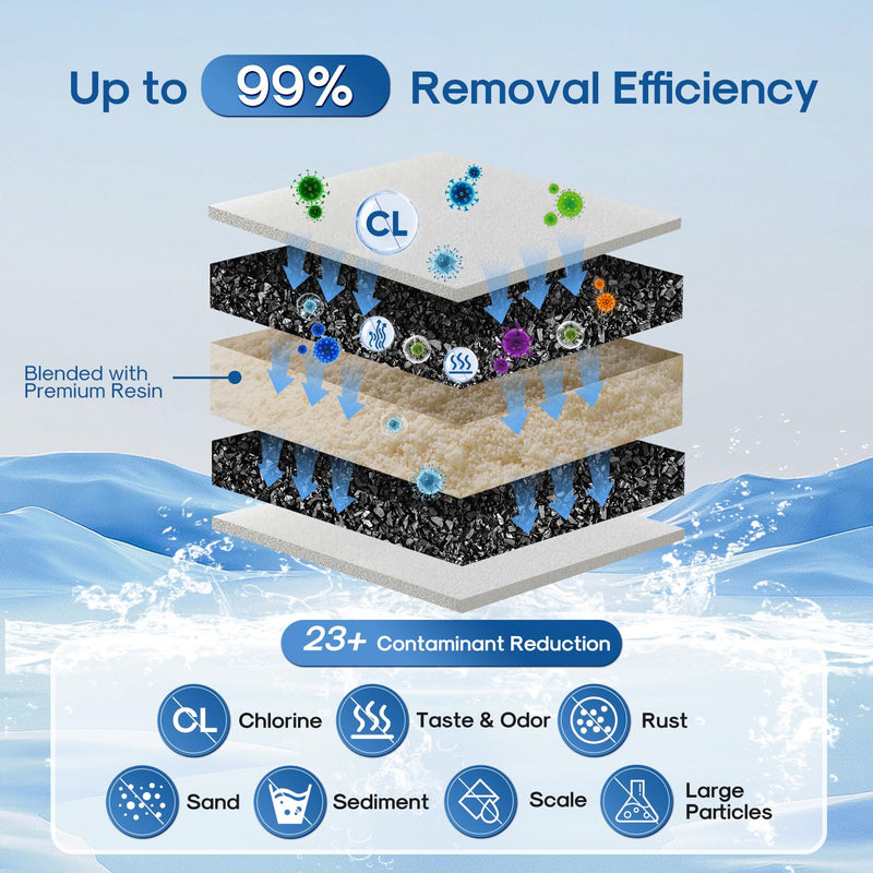 ICEPURE Pitcher Water Filter Replacement for PUR CRF950Z, CRF-950Z, PPF900Z, PPF951K, PPT700W, CR-1100C, CR1100CV, DS-1800Z, PPT711W, PPT711B, PPT111W and More PUR Pitcher and Dispensers System, 6PACK 6 Count (Pack of 1)
