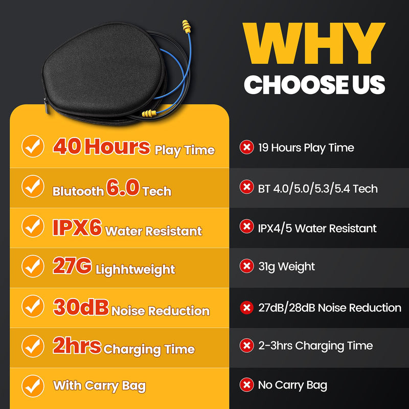 Next-Gen Bluetooth 6.0 Earplug Headphones for Work, 30dB Hearing Protection | 40H Playtime, OSHA-Compliant, Built-in USB-C Plug, IPX6 Waterproof, Neckband Noise Reduction Wireless Safety Earbuds with Mic Blue with Yellow