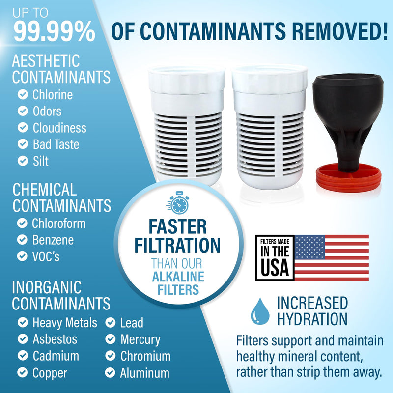 Seychelle Regular Replacement Filters for Gen 2 Dual Water Pitcher (Also Compatible with Alexapure Pitcher)