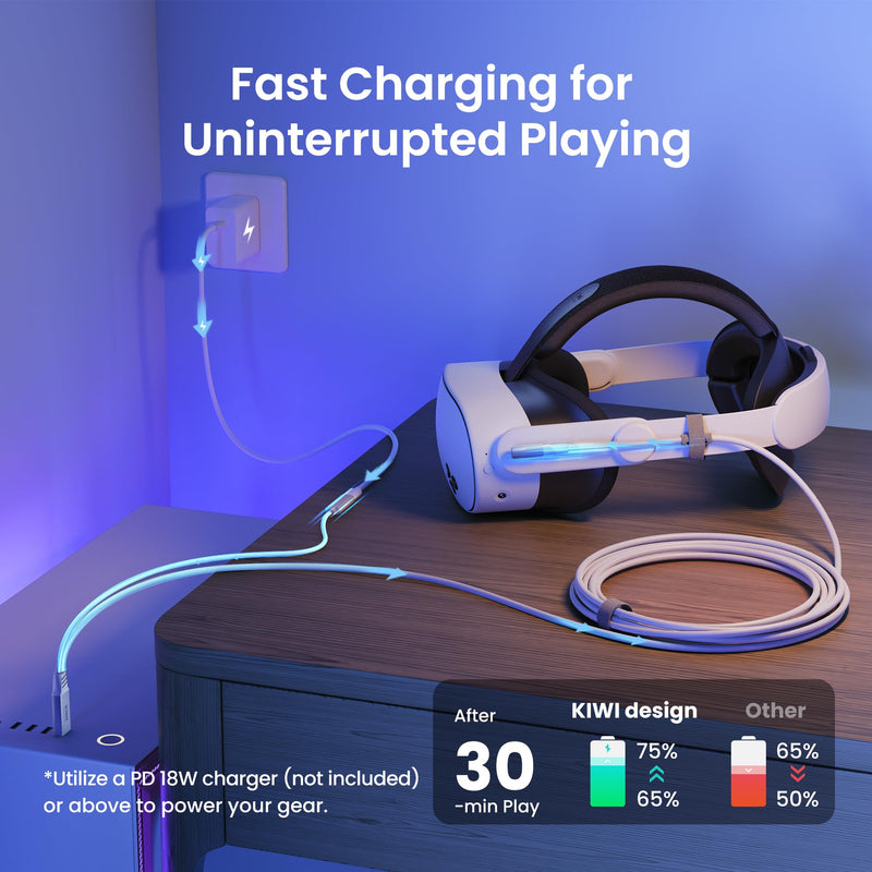 KIWI design Link Cable with Charging 16FT Compatible with Meta Quest 3S/3/2/Pro/Pico 4 Accessories and PC/SteamVR, USB 3.0 to USB C Link Cable with 5Gbps Super Speed for Extended Gameplay, White
