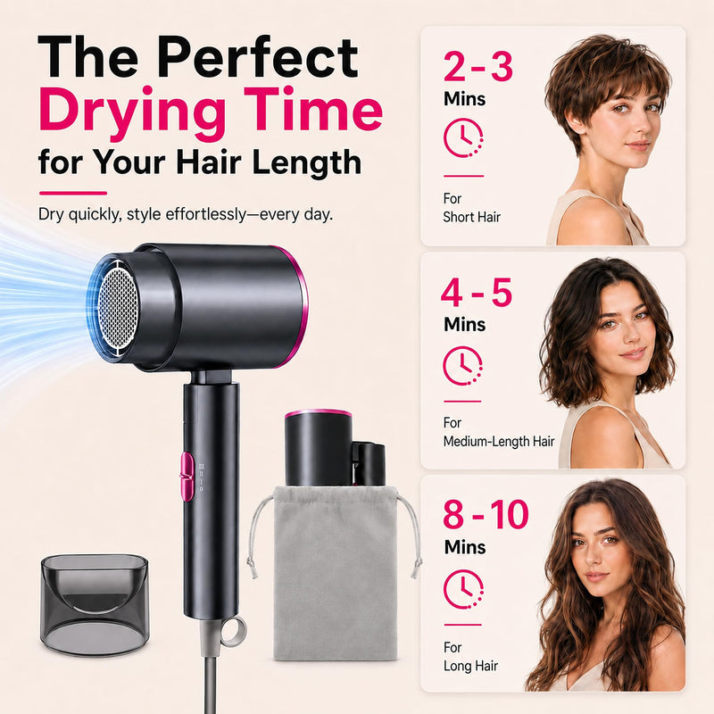 AIUNAOM Travel Hair Dryer 2000W Fast Drying,Foldable Hair Dryer with Cool Shot, Lightweight Compact Design, Professional Blow Dryer Featuring Negative Ion Technology, Overheat Protection Gray Purple