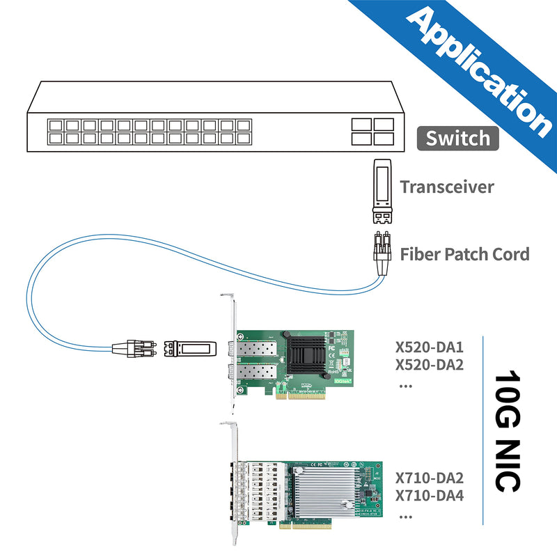 1 Pack of 2-Meter SFP+ DAC Twinax Cable and 1 Pack of 10Gb PCI-E NIC Network Card