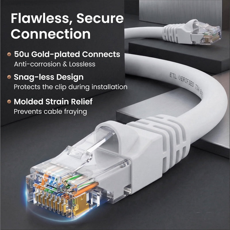 GEARit Cat 6 Ethernet Patch Cable 7 ft White (10 Pack) Cat6 Patch Cables 7ft White/Ethernet Patch Cable, 10Gbps 550MHz 24AWG Pure Copper, Snagless, Gold Plated RJ45 for Router, Server, Router, PC