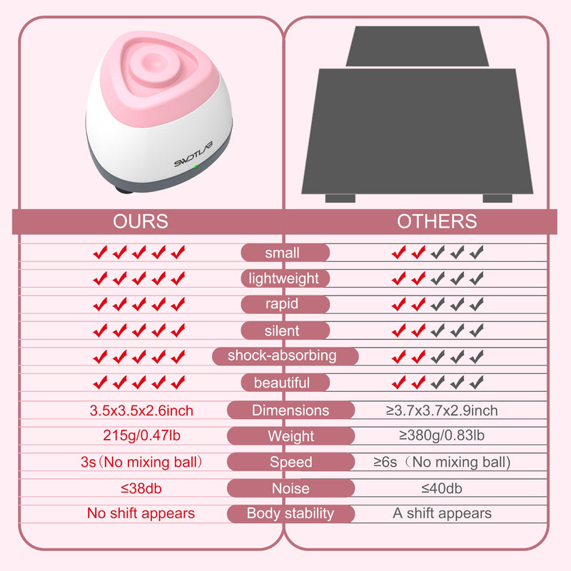 Mini Vortex Mixer 3500RPM 3s Mix for Lab Paint Nail Polish, Pink | 3s Fast Mix DC Brushless Motor, Touch Start Auto-Stop, Anti-Slip & Quiet, 100 Stainless Steel Balls, for Tattoo Ink Glue Lab