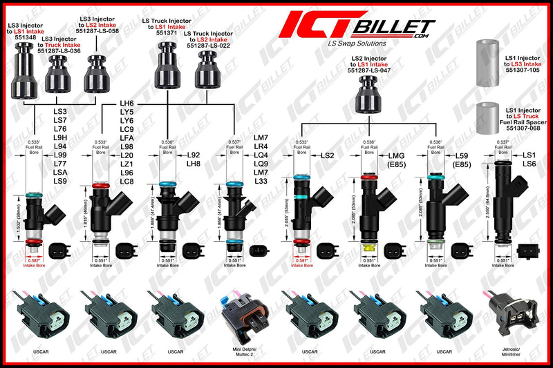 ICT Billet LS Fuel Rail Spacer Kit Compatible with LS1 Jetronic/minitimer/EV1 Injectors on LS3 Intake Manifold 551307-105