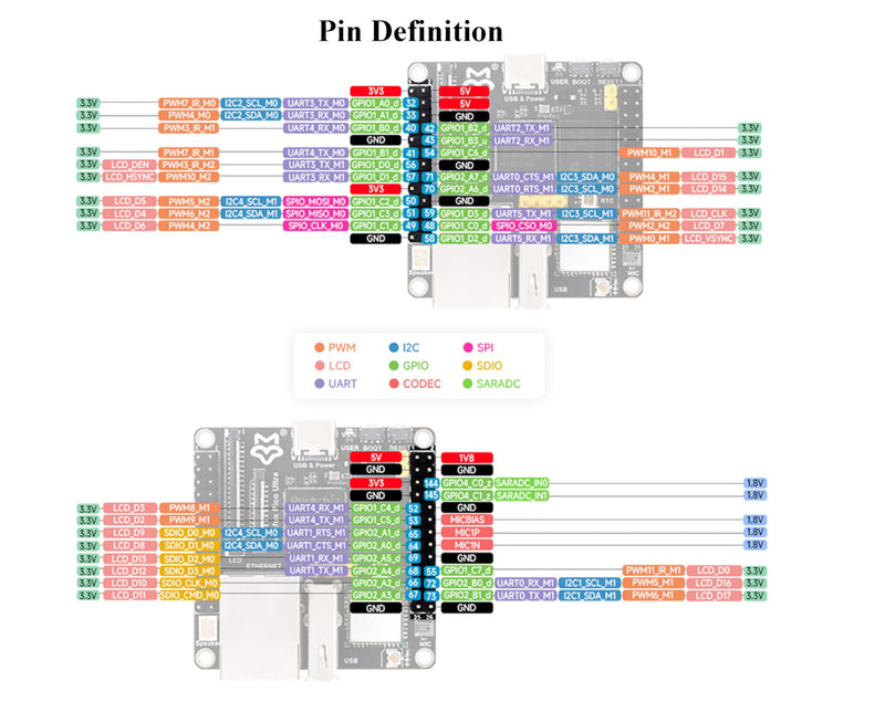 Luckfox Pico Ultra W PoE Kit RV1106G3 Linux Micro Development Board, Integrate ARM Cortex-A7/RISC-V MCU/NPU/ISP Processors, Input 5M @30fps (with Onboard WiFi, with 8GB EMMC, with POE Module)