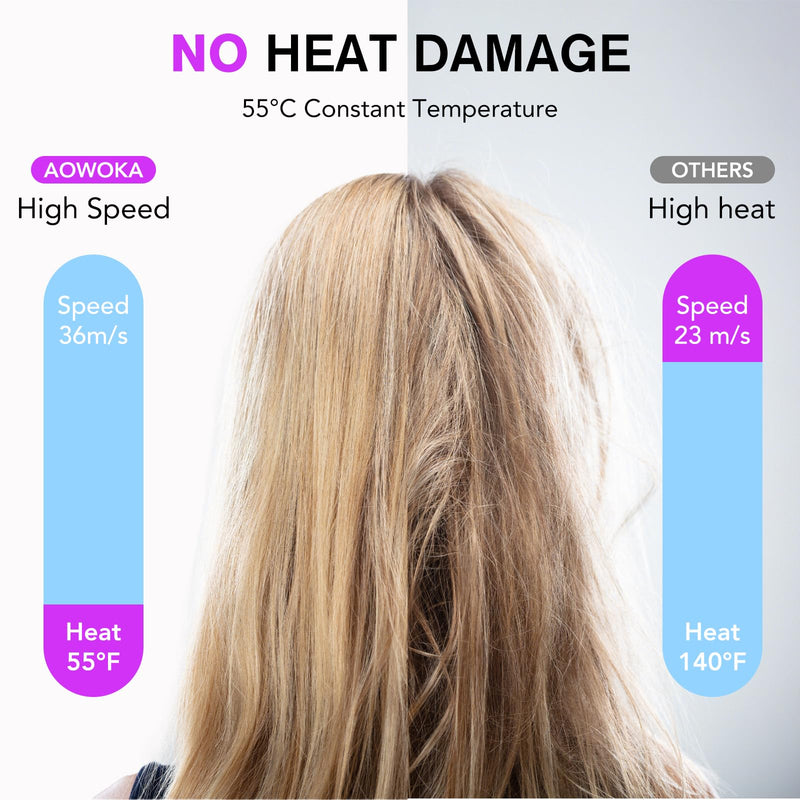 Aowoka High-Speed Hairdryer 160,000 RPM Ionic Hair Dryer with 3 Speed 4 Heat Setting，Hairdryers with Diffuser and Concentrator Nozzle for Women Man Gray