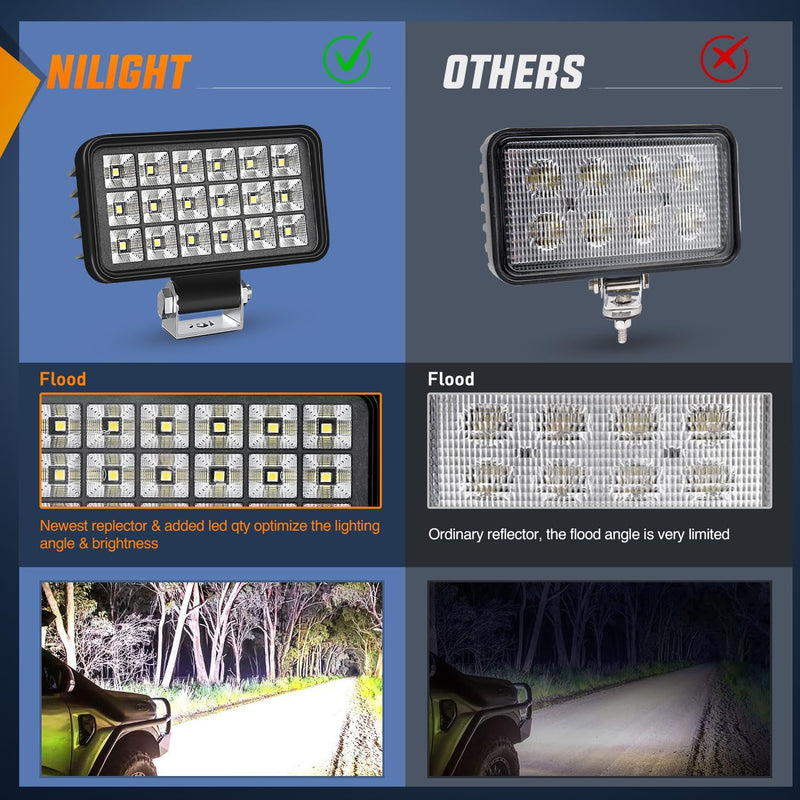 Nilight 4.4 Inch Square Utility LED Work Light W/Integrated Toggle Switch, 2PCS 36W 150° Flood Lamp for Offroad Heavy Equipment Vehicles Truck Tractor Golf Cart Boat ATV UTV 2Pcs 18Led Flood Lights