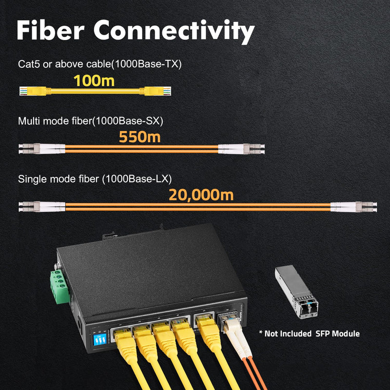 MokerLink 6 Port Industrial Din Rail Gigabit Switch - 4 x 100/1000Mbps Ports, 1 Gigabit Uplink, 1 SFP - Metal DIN-Rail & Wall Mount Ethernet Switch 6*1G