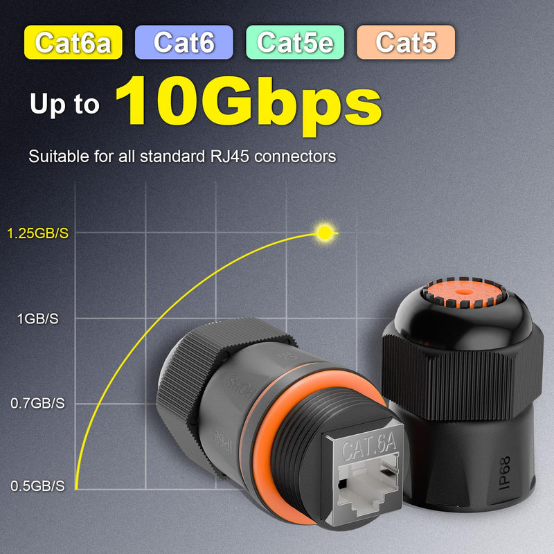 VCELINK CAT6A Waterproof Ethernet Coupler IP68 Short Profile, Female to Female Outdoor RJ45 Connector Shielded, Network Cable Extender 10Gbps for CAT6A/CAT6/CAT5E/CAT5 Cables 6-Pack, 3.23in