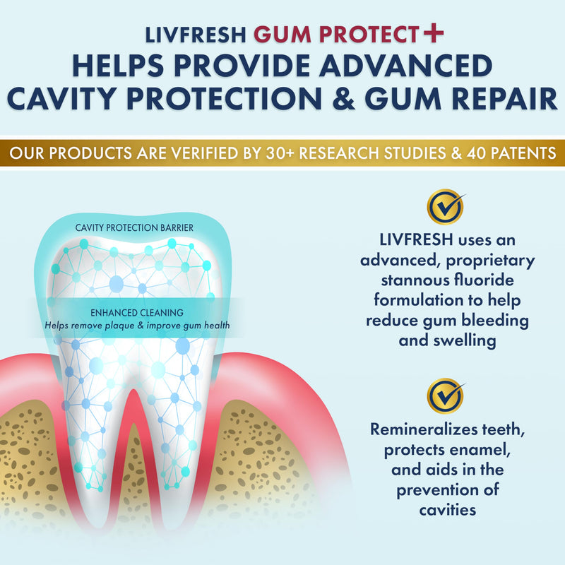 LIVFRESH Gum Protect Toothpaste Gel, Gingivitis Treatment, Reduces Bleeding, Swollen Gums 400% Better, Cavity Protection, Remineralizes Teeth, Whitens Teeth, Stannous Fluoride (1.75 Ounce (Pack of 1) 1.75 Ounce (Pack of 1)