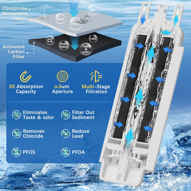 EDRARXD1 Water Filter Compatible with Whirlpool EDRARXD1 Everydrop Filter A (3 Pack) 3 Pack