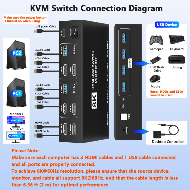 8K@60Hz HDMI KVM Switch 2 Monitors 2 Computers, USB3.0 Dual Monitor KVM Switches with 4 USB 3.0 Ports Sharing Keyboard Mouse Printer, Computer Switch Monitor Switch for 2 Computers with Controller