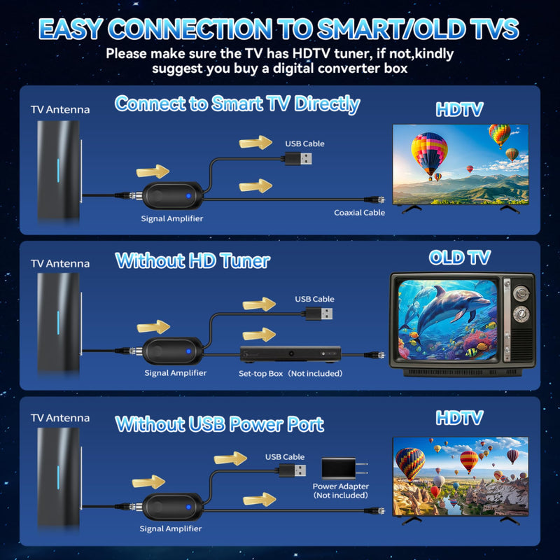 2026 Digital TV Antenna, 5000+ Miles Range HD Antenna with Signal Booster | Indoor & Outdoor Antenna for Local Channels, Works with 4K 1080P Smart & Traditional TVs, 40ft Coaxial Cable