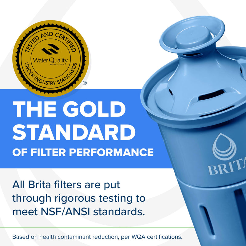 Brita Elite Water Filter Replacements for Pitchers and Dispensers, BPA-Free, Reduces 99% of Lead, Lasts Six Months or 120 Gallons, Includes 2 Pitcher Replacement Filters 2 Count