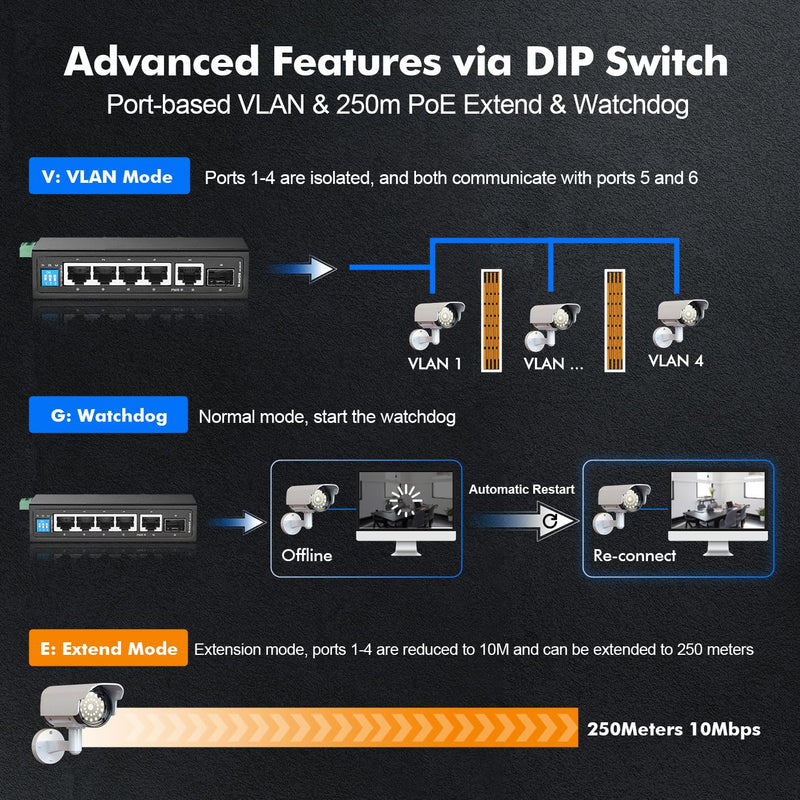 MokerLink 6 Port Industrial Din Rail Gigabit Switch - 4 x 100/1000Mbps Ports, 1 Gigabit Uplink, 1 SFP - Metal DIN-Rail & Wall Mount Ethernet Switch 6*1G