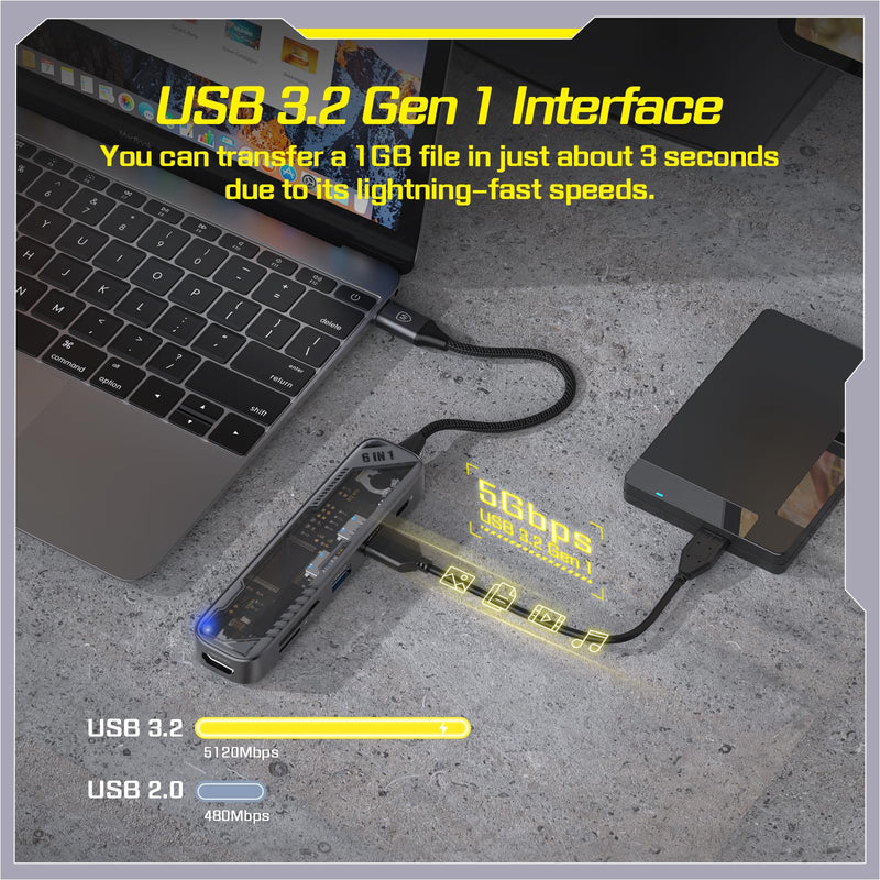 MicroPack USB C Hub 6 in 1, 100W PD Charging, 4K@60Hz HDMI, 2 USB 3.2 GEN1 5Gbps, TF/SD Card Reader, USB C Multi-Port Adapter Docking Station for MacBook Pro Air iPad Laptop Other Type C Devices HDMI+USB 3.2*2+TF/SD