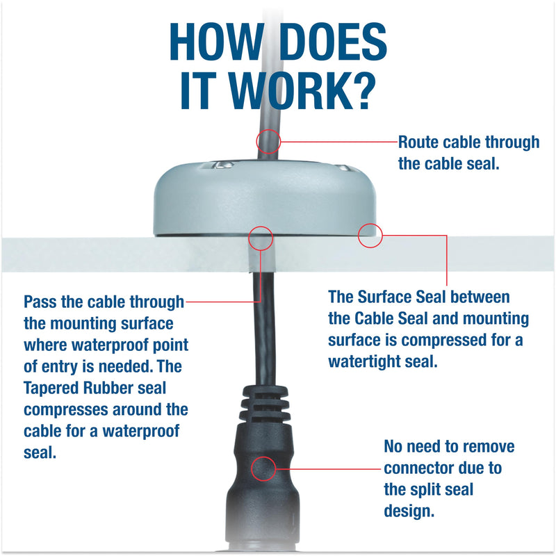 SEAVIEW | Horizontal (90 Degree) Cable Gland | Marine Grade Waterproof Cable Pass Through Cable Seal Single Cable White Plastic