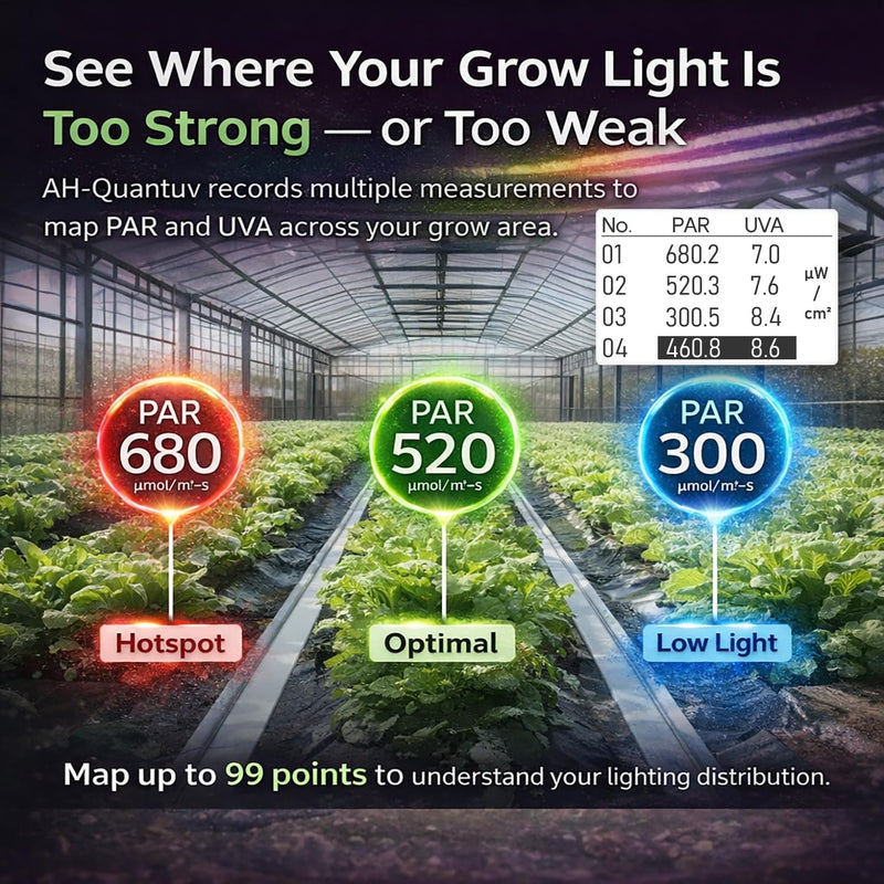 AH-Quantuv PAR Meter for Grow Lights, PPFD Meter 400-750nm with UVA Measurement 320-400nm, Shows PAR Breakdown of Blue Green Red, Records PAR & UVA for Light Distribution Mapping
