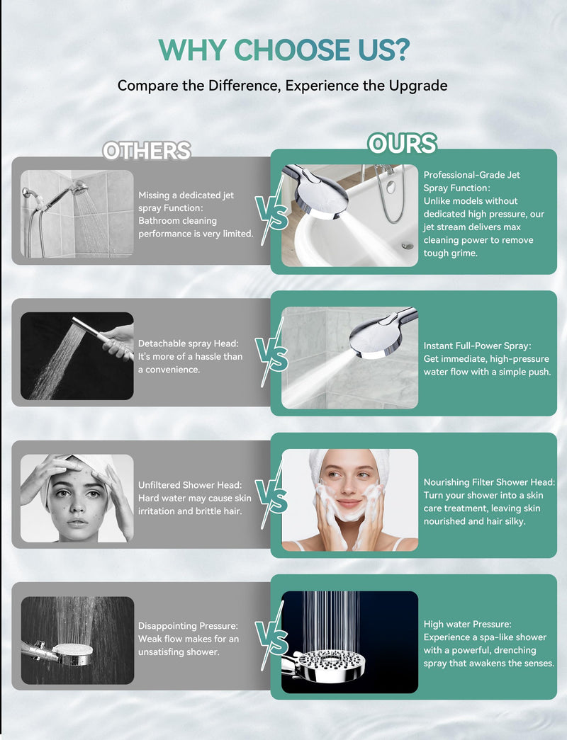 Magichome Filtered Shower Head with Handheld, High Pressure 10-Spd Detachable Chrome Showerhead with Stainless Hose, Water Softener Filter Beads for Hard Water - Remove Chlorine, Reduce Dry Itchy Skin Silver