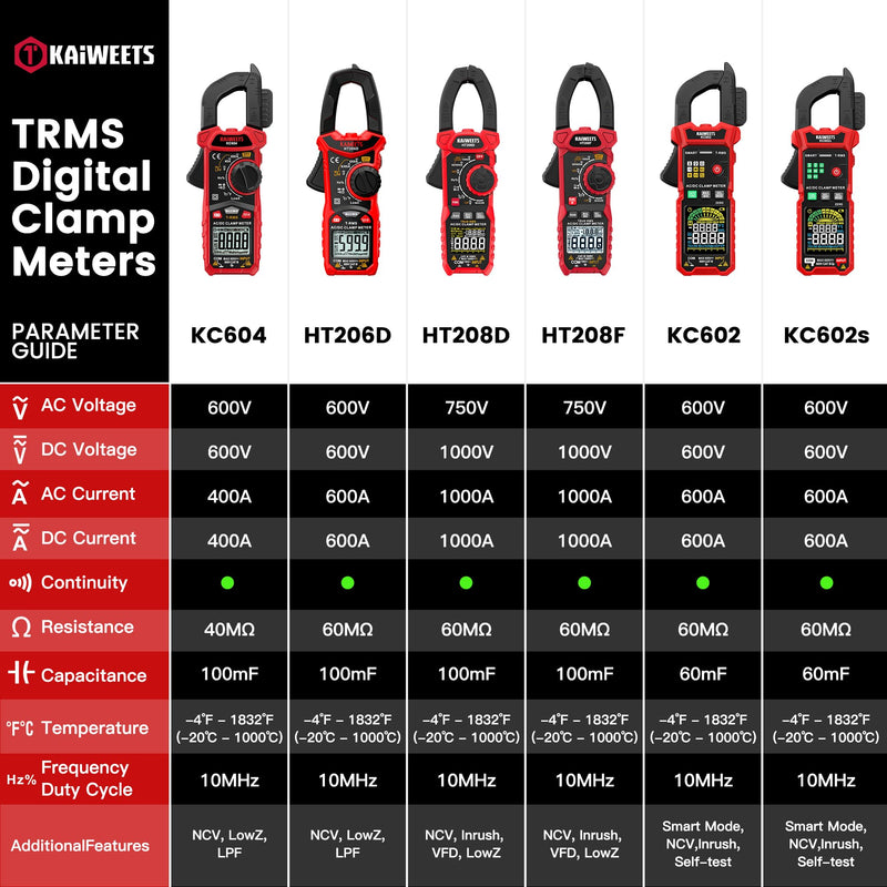 KAIWEETS Smart Digital Clamp Meter, 2026 Intelligent Auto Ranging Multimeter 600A TRMS 6000 Counts, NCV, Inrush, Auto Measure AC DC Voltage/Current Continuity Temperature Resistance Capacitance Diode