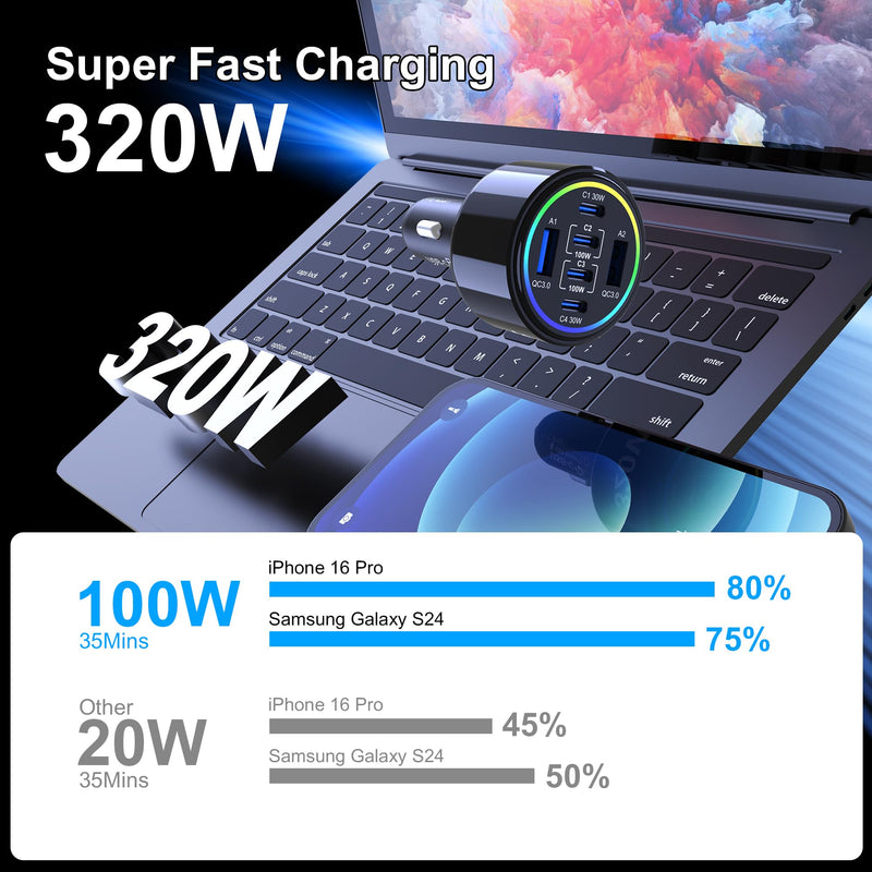320W USB C Car Charger, 6 Ports Type C Car Charger | PD3.0/QC4.0/PPS Super Fast Charging for iPhone 17/16/15 Series, Galaxy S25/S24/23, iPad, MacBook Pro/Air, Laptop (Black) Black