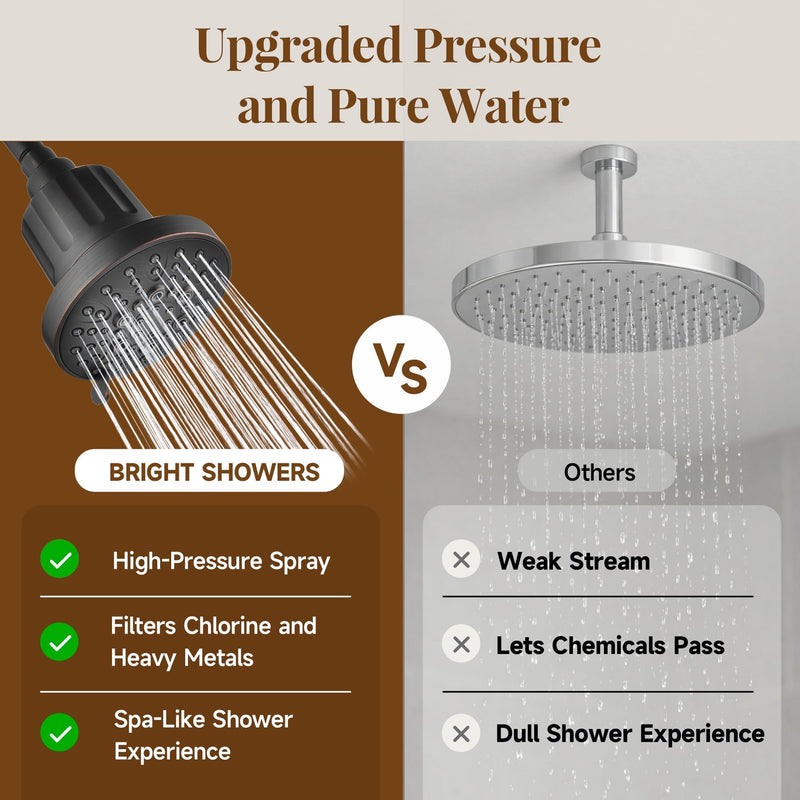 BRIGHT SHOWERS Filtered Shower Head, High Pressure Fixed Showerhead for Hard Water, Dual-Media Filter Removes Chlorine & Impurities, 8 Spray Modes, Oil Rubbed Bronze