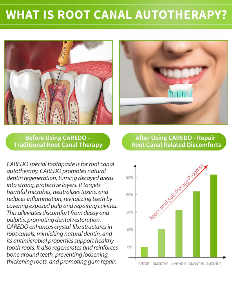 Toothpaste Gum Repair for Avoid Root Canal Therapy, Gingivitis Treatment for Pulpitis Discomforts and Tooth Repair, Remineralizing Hydroxyapatite Toothpaste for Root Canal Discomforts, Mint 3.52 OZ 3.52 Ounce (Pack of 1)