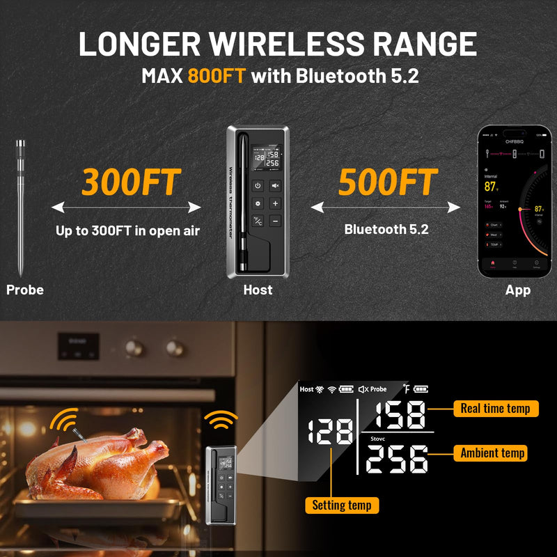  [AUSTRALIA] - Wireless Meat Thermometer with Smart Timer & APP Control, 800ft Bluetooth Grill Food Thermometer - 0.19In-Ultra Thin Probe, ±0.5℉ Accuracy, Digital Backlit Screen for BBQ, Oven, Smoker, Kitchen 1-Probe Kit