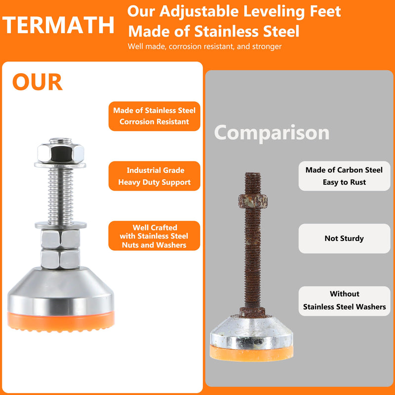 Heavy Duty 2000 lb Capacity Stainless Steel Adjustable Leveling Feet for Shelving,Machinery Devices, Workbench,Furniture,M12 Thread, 1.94inches Dia Base, Anti-Slip Nylon Pad Orange B1.94in x M12 x H1.97in