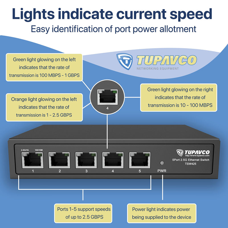 2.5GB Switch (5 Port) for Ethernet Network - High Speed 10M/100M/1G/2.5G Gigabit (802.3bz) - Unmanaged Plug & Play Fanless LAN Splitter - Metal Case - Wall Mountable - Tupavco TP1940 5 x 2.5G Ports (no PoE)