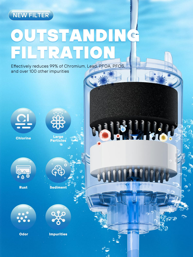 Faucet Mount Replacement Filter 6 pack, Fit for All PUR PLUS, Pur Water Filter Replacement, Compatible with RF-3375 RF-9999 Purs Filter Replacement, By AVXBYR