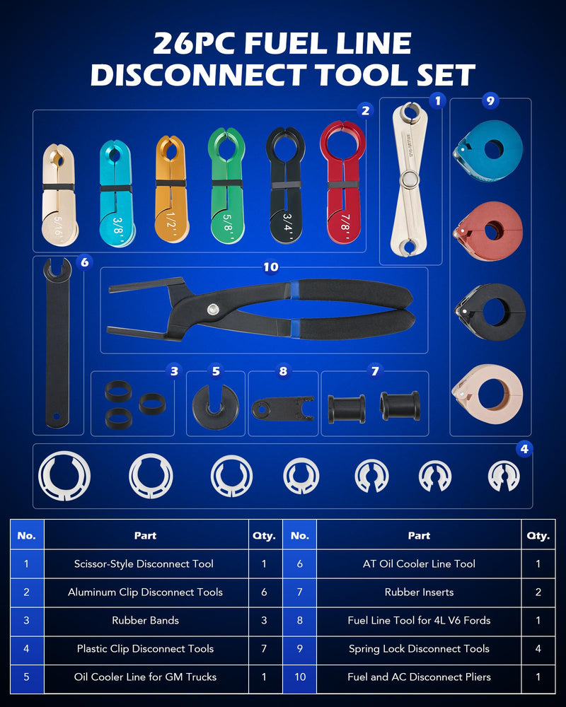 Orion Motor Tech 26pc Fuel Line Disconnect Tool Set, Master Quick Disconnect Tool Kit with Fuel and AC Disconnect Pliers, Fuel Line Removal Tool Set for AC Fuel & Transmission Systems, Black