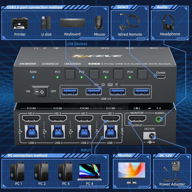 HDMI KVM Switch 4 Computers 8K@60Hz 4K@144Hz, Simulation EDID, Camgeet 4 Port USB3.0 KVM Switch with Audio for 4 Computer Share 1 Monitor and Keyboard Mouse Headset,Wired Remote,Power Adapter Included 8K KVM 4 PC