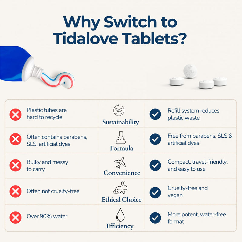Fluoride Toothpaste Tablets with nHAp, Zero-Waste Paper Refill, Cool Mint, 248 Tablets (4-Month Supply) | Anticavity fluoride + nHAp for strong enamel & cavity defense. Vegan, zero-waste paper refill. 4-month value, TSA-friendly.