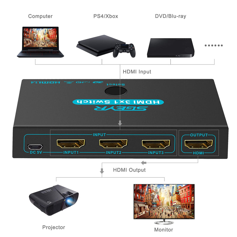 SGEYR HDMI Switch Splitter 3 Port 4K HDMI Switcher 3 in 1 Out HDMI Switches Selector Box with IR Remote IR Remote Control Support 4K@30Hz Ultra HD 3D 2160P 1080P