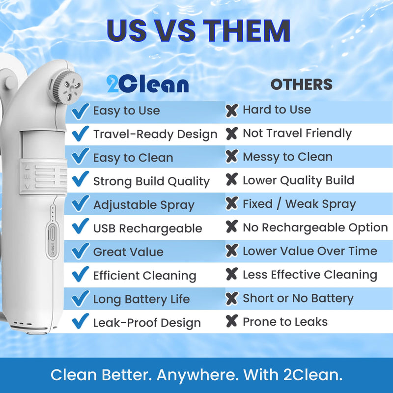 2Clean Portable Bidet - Travel & Home Use High Pressure Sprayer, USB Rechargeable Hygiene Device for Toilets with 2.5L Container, Variable Intensity, Lightweight Design, Wall Bracket Included