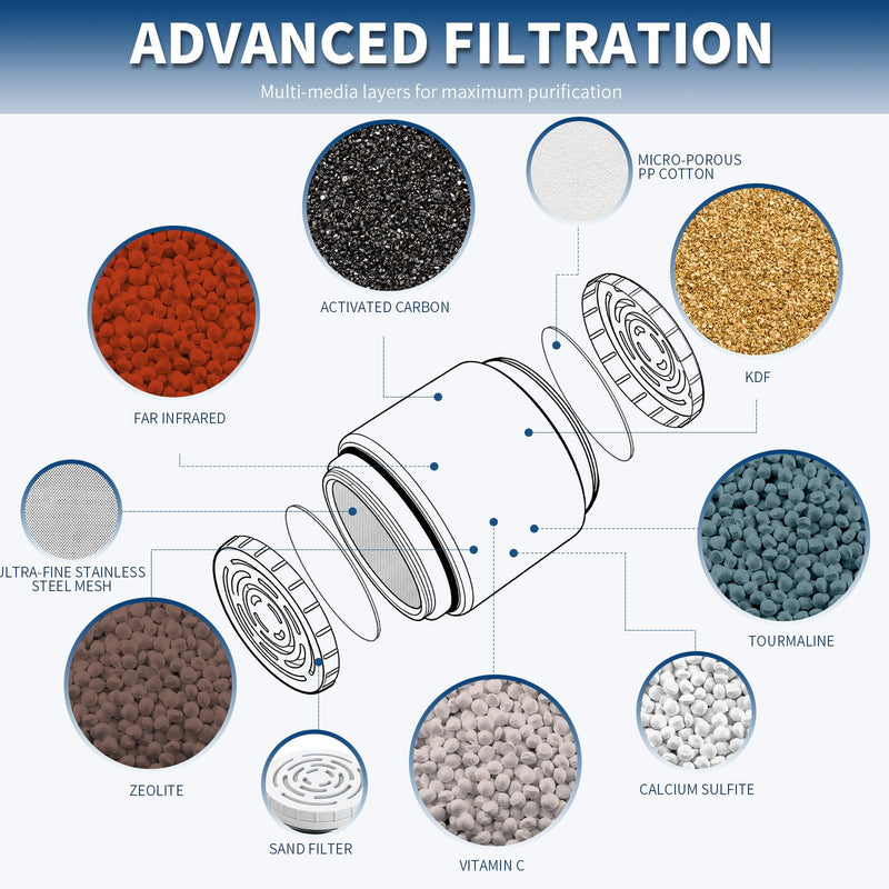2-Pack White Filter Cartridge Compatible with AquaBliss SF400 | White Cartridge Set Compatible with AquaBliss SF400 and SF500 Shower Filter Systems, 3-Pack Refills for Routine Changes. 2-Pack