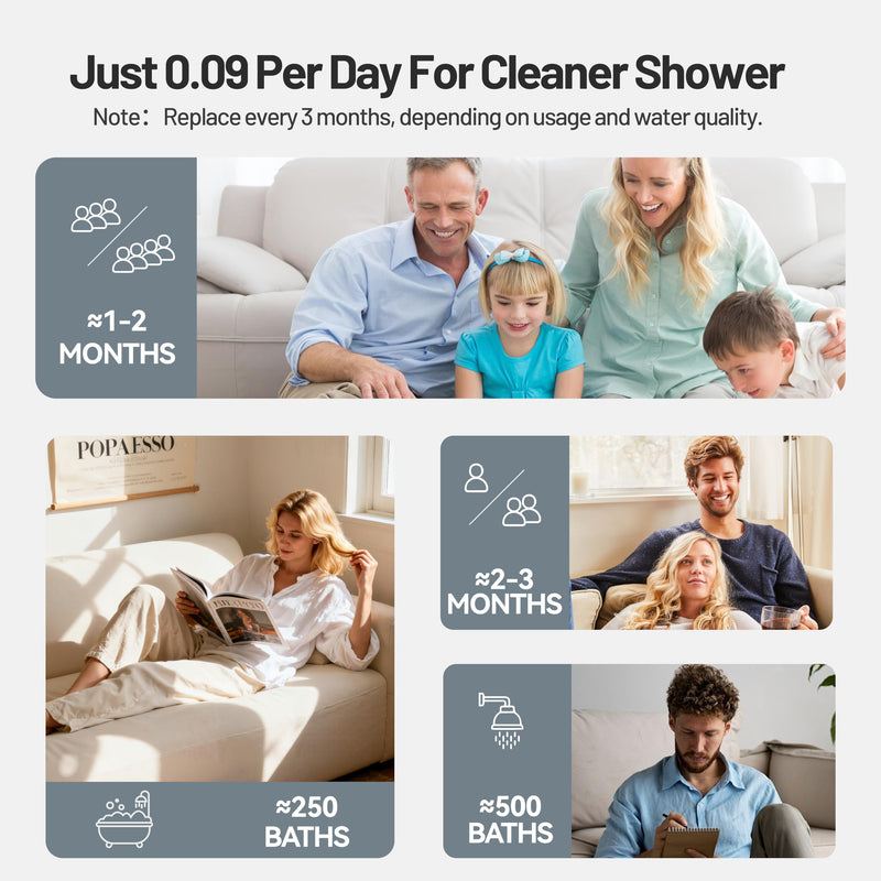 2-Pack Black Shower Head Filter Replacement for L400099 DAKINGS Matte Black Filtered Rainfall Shower Head Combo, Remove Chlorine, Reduces Dry Itchy Skin Premium Black 2